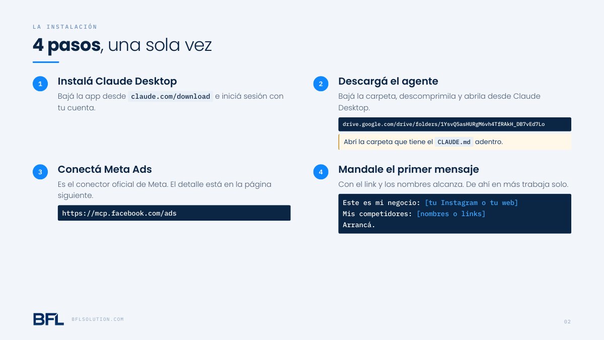 Página 2: la instalación en cuatro pasos